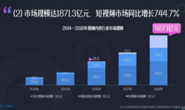 短视频投融资,资本涌动下的内容生态重塑